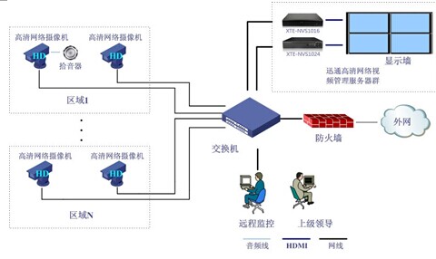 北京高清NVR在中小视频监控系统中的应用
