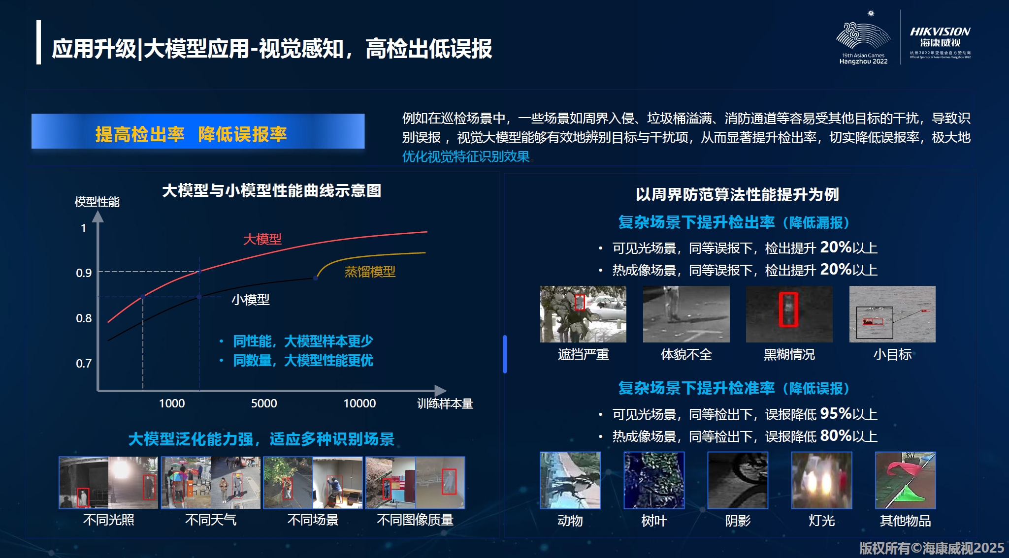 AI赋能视频监控系统---小区AI视觉感知方案